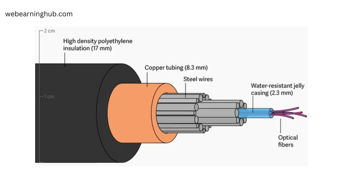 Fiber Optic Cable