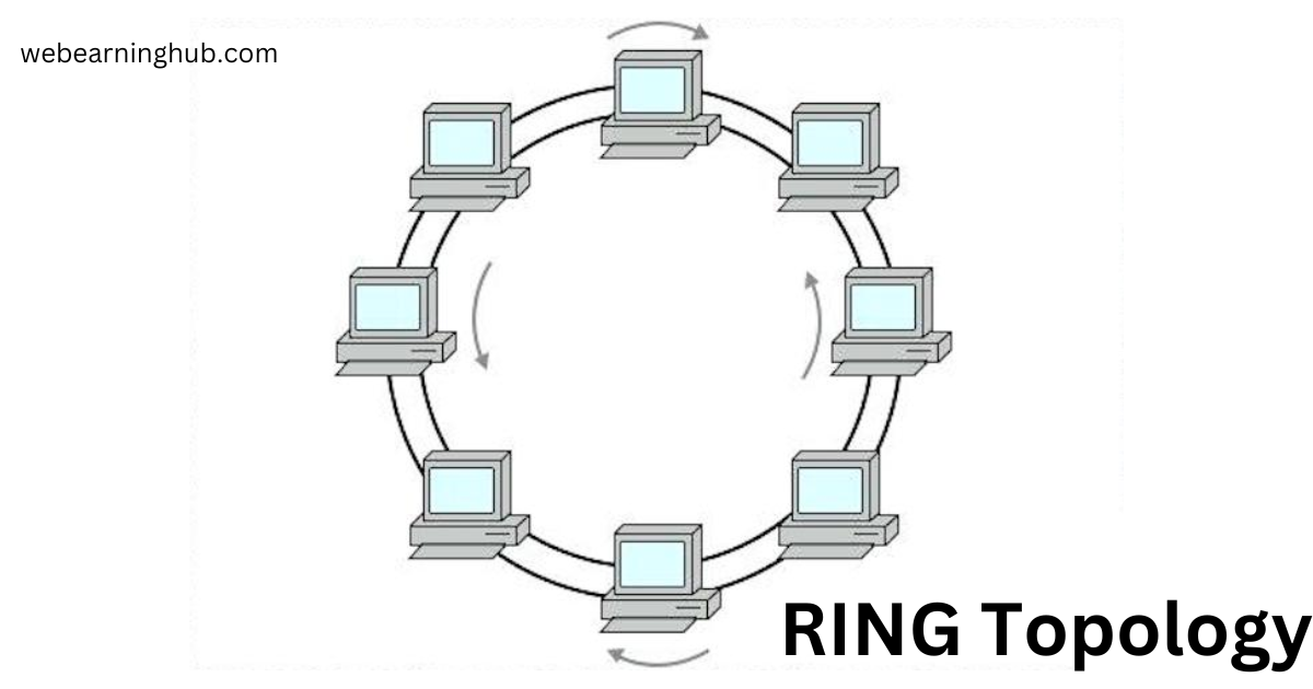 RING Topology