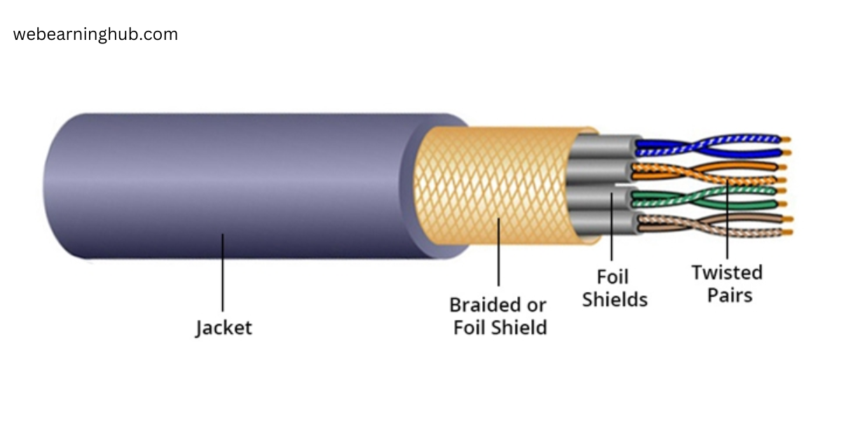 Twisted Pair Cable