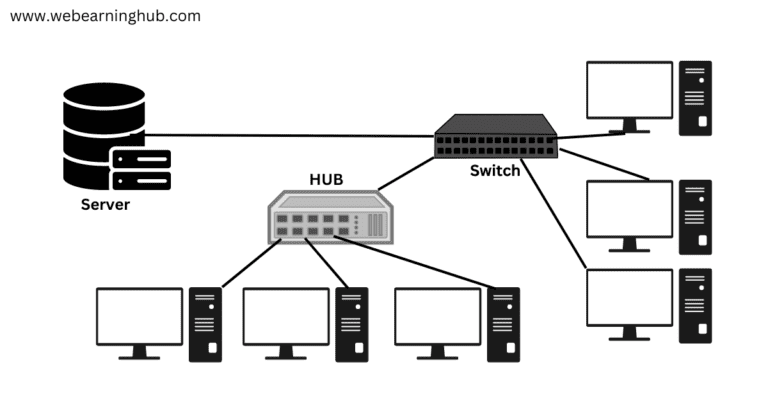 Switch Ethernet